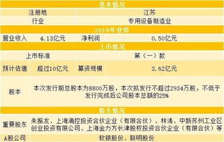 江苏北人机器人系统股份有限公司怎么样？