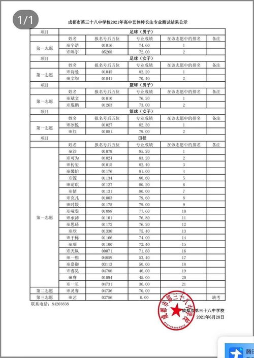 成都有哪些职高有艺体专业的学校