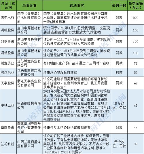 我前几个月买的股票国中水务保本价是12.45，现在是5.17.可是我的保本价怎么是4.95呀