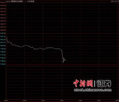 今日亚太股市　急剧下跌　后市该如何操作?