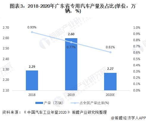 广东明威专用汽车有限公司发展前途怎么样?