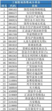 工行基金怎么样，有哪些种类和特色？