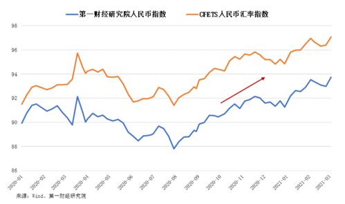 巴西货币兑换人民币汇率 巴西货币兑换人民币汇率 专题