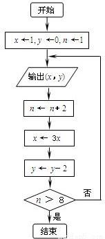 已知某算法的流程图如图所示.若将输出的数组 x.y 依次记为 x1.y1 . x2.y2 . . xn.yn . .则程序运行结束时输出的最后一个数组为 . 题目和参考答案 