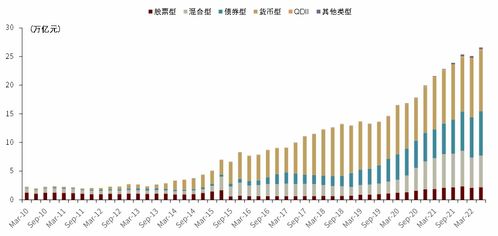 中金基金管理有限公司