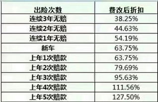 平安保险车险报案2次,车险报两次怎么计算