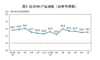 上月成本高转本月如何调整