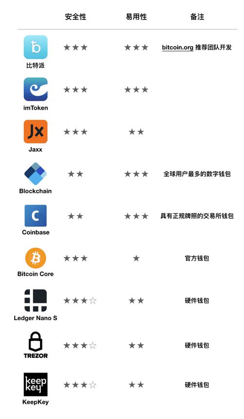 php比特币钱包,比特币钱包怎么与php建立连接，实习在网上就可以转btc