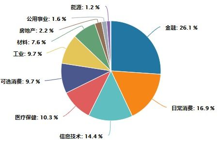 这个指数这么香,怎么投更合适 