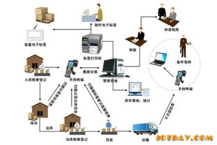 物流系统要素具有什么的特点 物流系统要素具有什么的特点 快讯