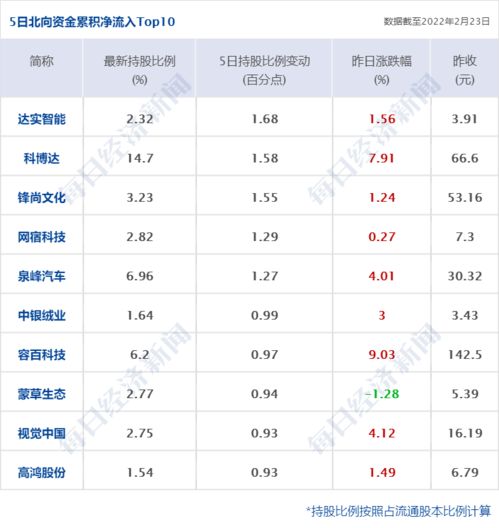 早财经丨王维峰任徐州丰县县委书记 香港日增8674例,将拨款475亿港元抗疫 字节跳动28岁员工离世 美股再跌,纳指创阶段新低