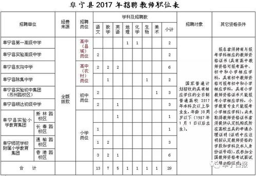 日照教师编制考试2023简章？日照市人才引进政策2022