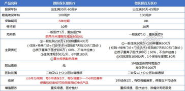 百万医疗保险如何报账,进行第二次手术在保障期内众安百万医疗保险可以报账吗?