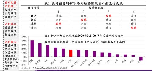  富邦股份牛叉诊股有哪些行情,揭秘其潜在行情与投资策略 天富登录