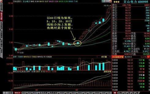 现在股市怎么样，初入股市带多少钱可以试试？？