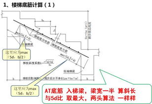 楼梯的算法,你掌握了吗 