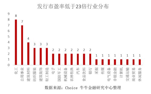 股票发行pe多少合适,股票发行PE多少合适？