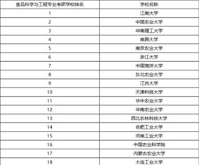 食品科学与工程属于什么专业类别,食品科学与工程专业属于什么大类 属于哪个学科