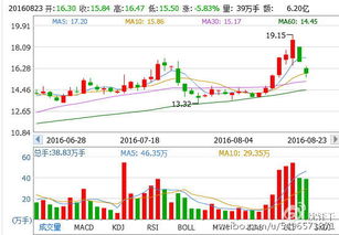 谁能告诉我：600367红星发展今天跌停的原因吗？