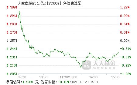 大摩卓越成长