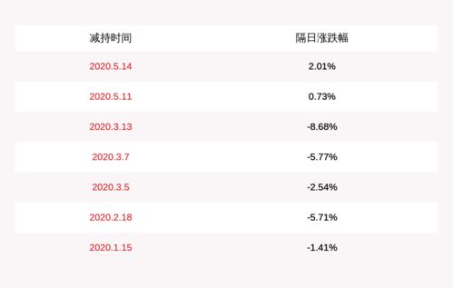 荃银高科 持股5 以上股东贾桂兰 副总经理江三桥拟分别减持不超过300万股和11.5万股