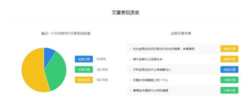 鸿君007 百家号星座运势领域收入排名,做自媒体月收入有多少 