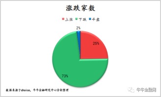 大单净流入是什么？