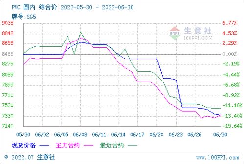 pvc期货价格实时行情