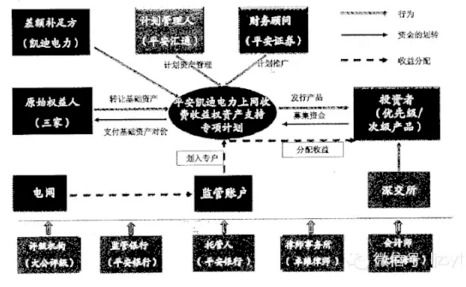 请教大家 在哪里可以查到资产支持证券的认购协议