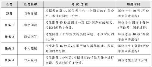 英语四六级口语考试时间 2022年下半年四六级考试时间