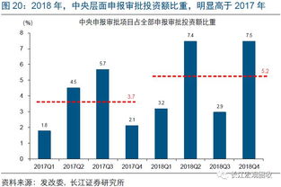 债券的风险和收益怎么样