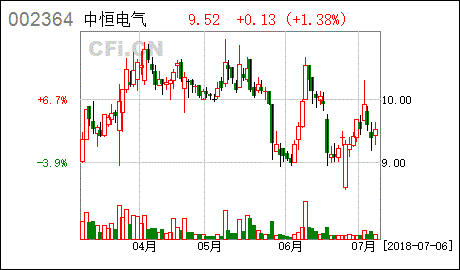 质押式回购交易延期购回对股票来说是好事还是坏事？