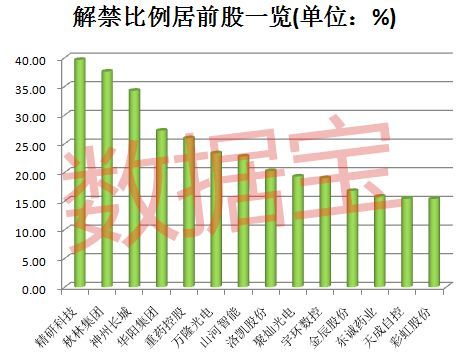 今年6月份A股将市值多少限售解禁股上市