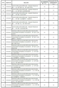 烟草批发公司消费税计算公式 - 4 - 680860香烟网