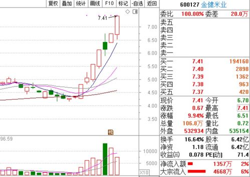 为什么最近的农业股这么强？？？