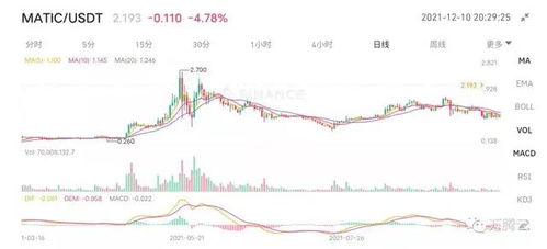 matic币涨100倍,100倍USDT永续合约交易所哪个靠谱？ matic币涨100倍,100倍USDT永续合约交易所哪个靠谱？ 词条