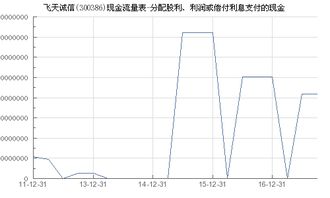 分配股利、利润或者偿还利息所支付的现金属于什么现金流