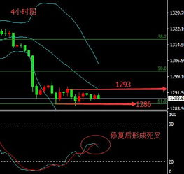 警惕可转债价格大幅回撤的‘双高’风险