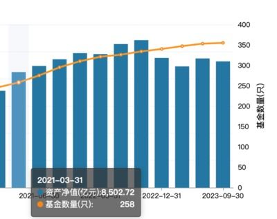 关于博时增长前基金