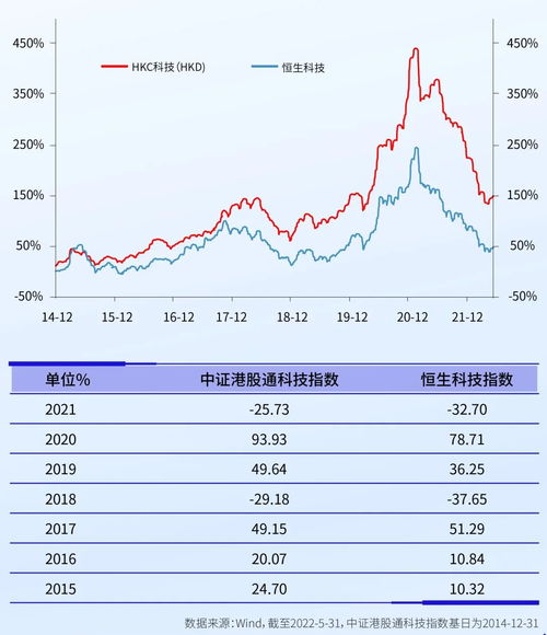 什么是港股通指数,什么是港股通指数？