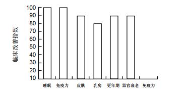 干细胞技术可长效改善睡眠 延缓衰老