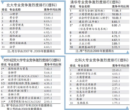 近三年热门行业排行榜目前热门十大行业有哪些 