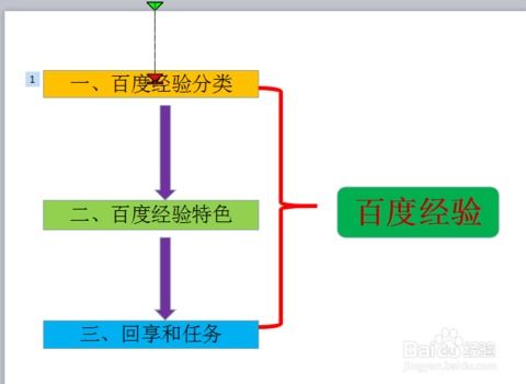 如何在PPT中设置自定义路径动画