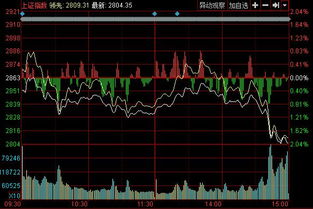 个股高开低走尾盘杀跌是啥意思