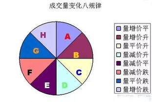 大神们分析下具体股票成交量的值是什么m5和m10。谢谢了。