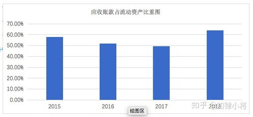 企业应收账款数额较大应怎样处理