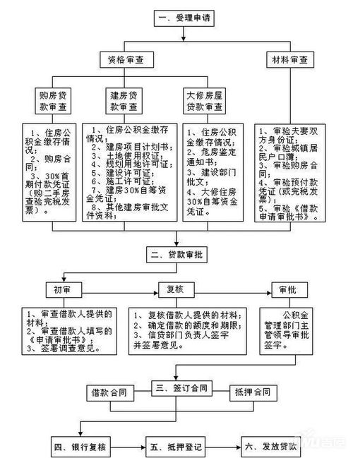 公积金年终结息是什么意思