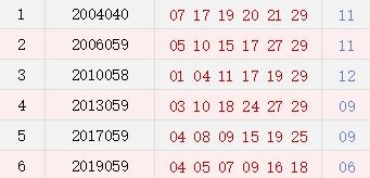 历史上的今天 双色球5月23日开奖号码汇总