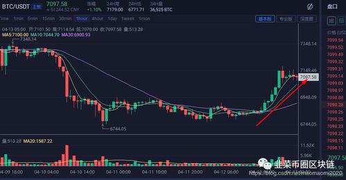 以太坊最新价格,以太坊现在的价格。 以太坊最新价格,以太坊现在的价格。 生态