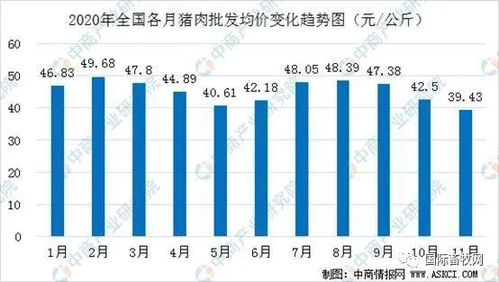 2021年生猪肉的价格走势将会如何？